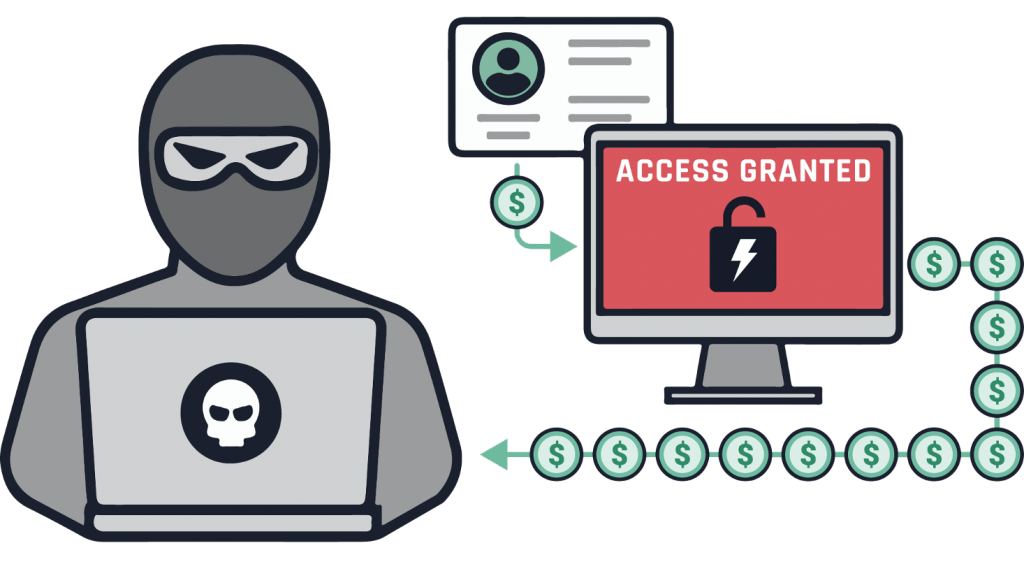 Account Takeover (ATO) via Fake Websites